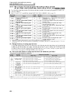 Preview for 298 page of Mitsubishi FR-A740-00023-EC Instruction Manual