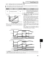 Preview for 303 page of Mitsubishi FR-A740-00023-EC Instruction Manual