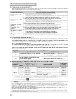 Preview for 316 page of Mitsubishi FR-A740-00023-EC Instruction Manual