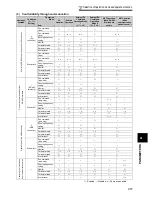 Preview for 321 page of Mitsubishi FR-A740-00023-EC Instruction Manual