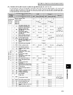 Preview for 323 page of Mitsubishi FR-A740-00023-EC Instruction Manual