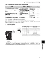 Preview for 325 page of Mitsubishi FR-A740-00023-EC Instruction Manual