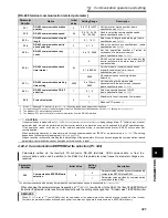 Preview for 331 page of Mitsubishi FR-A740-00023-EC Instruction Manual