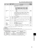 Preview for 339 page of Mitsubishi FR-A740-00023-EC Instruction Manual