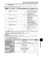 Preview for 343 page of Mitsubishi FR-A740-00023-EC Instruction Manual