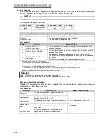 Preview for 350 page of Mitsubishi FR-A740-00023-EC Instruction Manual