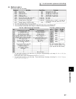 Preview for 351 page of Mitsubishi FR-A740-00023-EC Instruction Manual