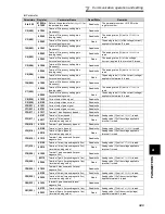 Preview for 353 page of Mitsubishi FR-A740-00023-EC Instruction Manual