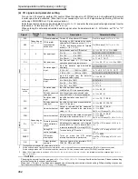 Preview for 362 page of Mitsubishi FR-A740-00023-EC Instruction Manual