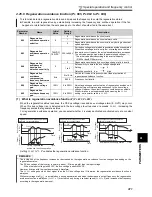 Предварительный просмотр 381 страницы Mitsubishi FR-A740-00023-EC Instruction Manual