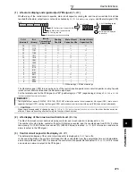 Предварительный просмотр 385 страницы Mitsubishi FR-A740-00023-EC Instruction Manual