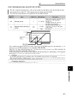 Предварительный просмотр 387 страницы Mitsubishi FR-A740-00023-EC Instruction Manual