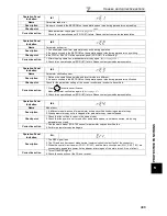 Preview for 405 page of Mitsubishi FR-A740-00023-EC Instruction Manual