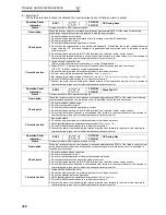 Preview for 408 page of Mitsubishi FR-A740-00023-EC Instruction Manual