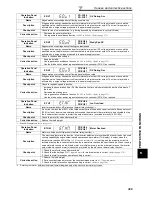 Preview for 409 page of Mitsubishi FR-A740-00023-EC Instruction Manual