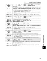 Preview for 411 page of Mitsubishi FR-A740-00023-EC Instruction Manual