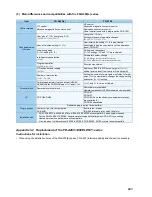 Preview for 453 page of Mitsubishi FR-A740-00023-EC Instruction Manual