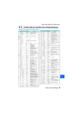 Предварительный просмотр 90 страницы Mitsubishi FR-A846-00023 Instruction Manual