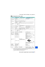 Предварительный просмотр 118 страницы Mitsubishi FR-A846-00023 Instruction Manual