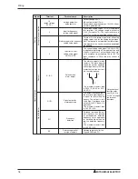 Предварительный просмотр 18 страницы Mitsubishi FR-E 500 Installation Manual