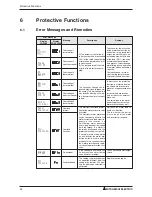 Предварительный просмотр 24 страницы Mitsubishi FR-E 500 Installation Manual