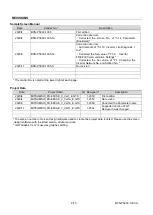 Предварительный просмотр 5 страницы Mitsubishi FR-E800 Series Sample Screen Manual