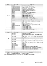 Предварительный просмотр 41 страницы Mitsubishi FR-E800 Series Sample Screen Manual