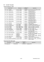 Предварительный просмотр 42 страницы Mitsubishi FR-E800 Series Sample Screen Manual