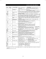 Preview for 22 page of Mitsubishi FR-F500 Instruction Manual