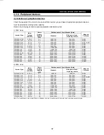 Preview for 48 page of Mitsubishi FR-F500 Instruction Manual