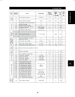 Preview for 76 page of Mitsubishi FR-F500 Instruction Manual