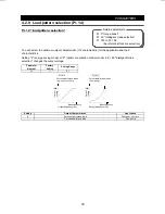 Preview for 87 page of Mitsubishi FR-F500 Instruction Manual