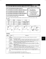 Preview for 92 page of Mitsubishi FR-F500 Instruction Manual