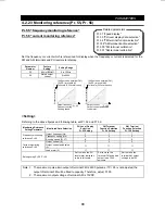 Preview for 101 page of Mitsubishi FR-F500 Instruction Manual