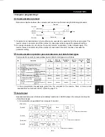 Preview for 124 page of Mitsubishi FR-F500 Instruction Manual