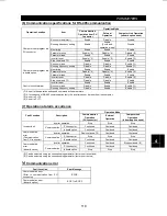 Preview for 132 page of Mitsubishi FR-F500 Instruction Manual