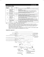 Preview for 143 page of Mitsubishi FR-F500 Instruction Manual