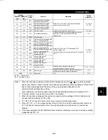 Preview for 154 page of Mitsubishi FR-F500 Instruction Manual