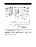 Preview for 161 page of Mitsubishi FR-F500 Instruction Manual