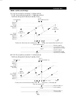 Preview for 163 page of Mitsubishi FR-F500 Instruction Manual