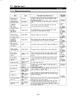 Preview for 208 page of Mitsubishi FR-F500 Instruction Manual