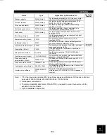 Preview for 209 page of Mitsubishi FR-F500 Instruction Manual