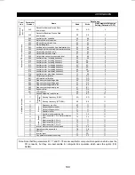 Preview for 216 page of Mitsubishi FR-F500 Instruction Manual