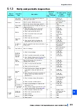 Preview for 90 page of Mitsubishi FR-F800-E Instruction Manual