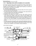 Предварительный просмотр 28 страницы Mitsubishi FR - S500 Instruction Manual