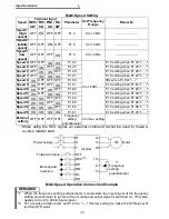 Предварительный просмотр 40 страницы Mitsubishi FR - S500 Instruction Manual