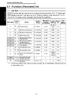 Предварительный просмотр 58 страницы Mitsubishi FR - S500 Instruction Manual