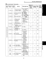 Предварительный просмотр 69 страницы Mitsubishi FR - S500 Instruction Manual