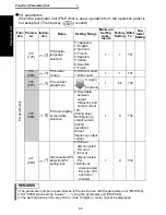 Предварительный просмотр 70 страницы Mitsubishi FR - S500 Instruction Manual