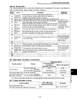 Предварительный просмотр 155 страницы Mitsubishi FR - S500 Instruction Manual